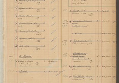 Inventární kniha Deposit